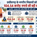नकटी के 65 परिवारों का होगा सम्मानजनक पुनर्वास, सेक्टर-30 के EWS आवासों में मिलेगी नई जिंदगी