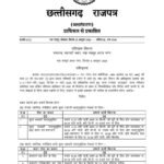 छत्तीसगढ़ में बस किराया बढ़ोतरी पर डिप्टी CM अरुण साव का बयान, पेट्रोलियम कीमतों में वृद्धि को बताया वजह